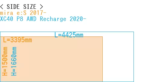 #mira e:S 2017- + XC40 P8 AWD Recharge 2020-